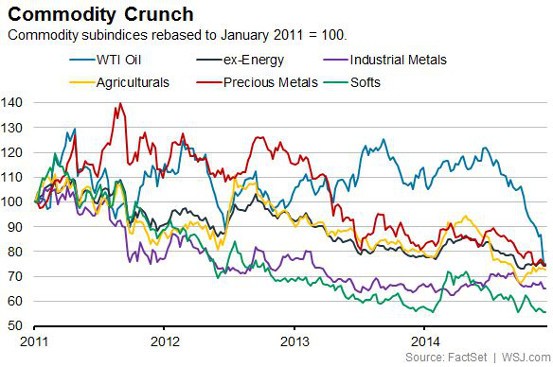 Monetary policy and commodity prices