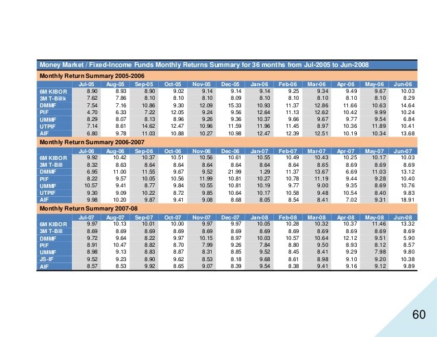 MONEY Magazine Get the most from dividend funds Nov 17 2005