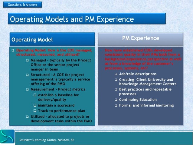 Money Management Models Learning Center