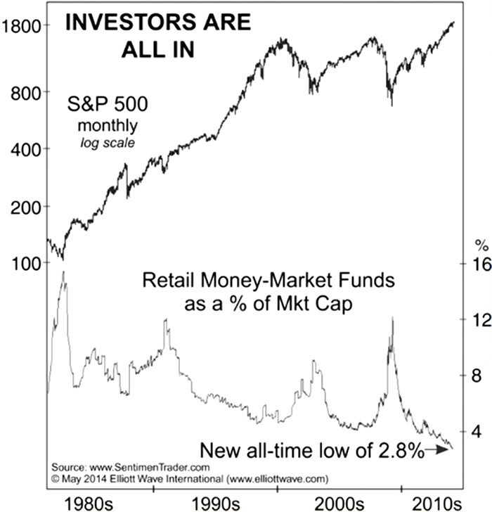 Money market A look back