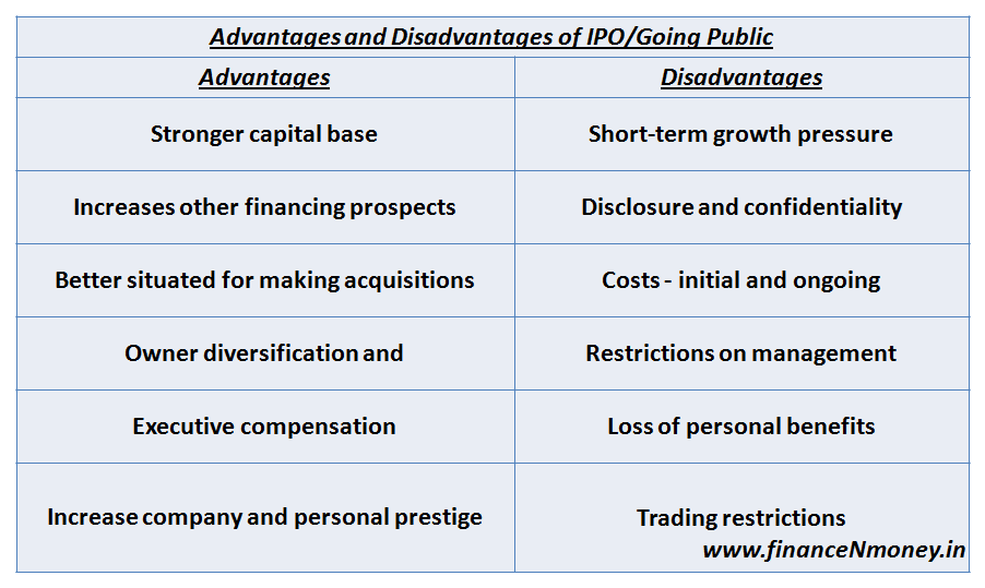 Options Trading Advantages and Disadvantages