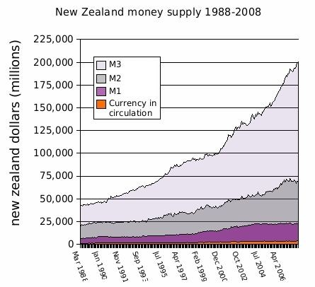 Money Supply The Concise Encyclopedia of Economics