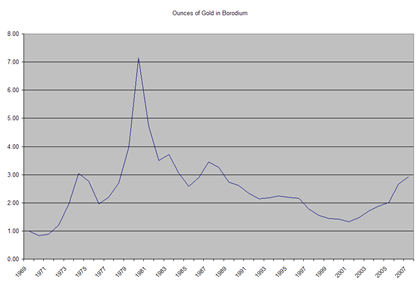 Money Watch Will gold protect investment against inflation –