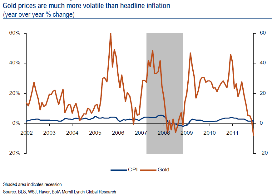 Money Watch Will gold protect investment against inflation –