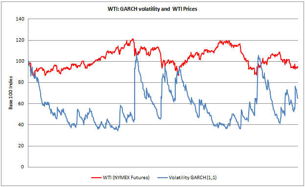 Monte Carlo Simulations iFinancialData Financial and Energy markets news and education