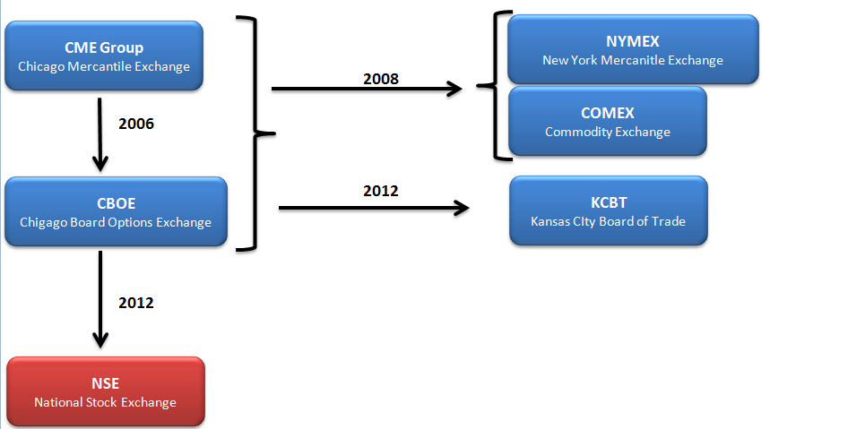 Monte Carlo Simulations iFinancialData Financial and Energy markets news and education