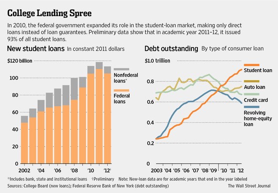 More to the financial crisis than just subprime