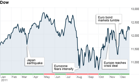 More Volatility Ahead for Stocks Analyst