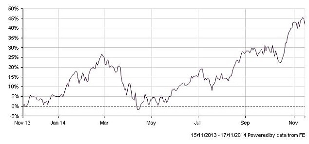 More Volatility In Markets Ahead What Investors Can Do