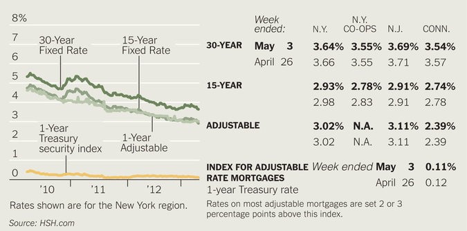 Mortgage Contingencies