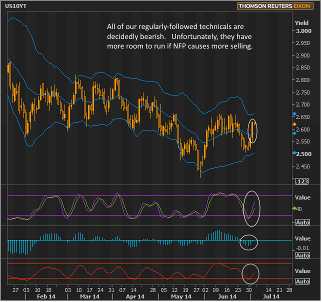 Mortgage Rates Snap 7Day Streak; More Volatility Ahead