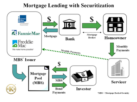 Mortgage Securitization Servicing and Consumer Bankruptcy