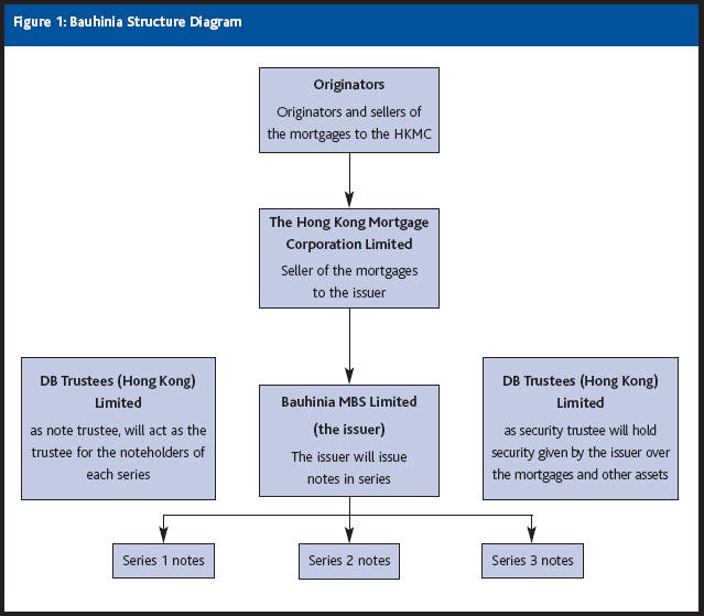 MortgageBacked Securities (MBS) Definition Example