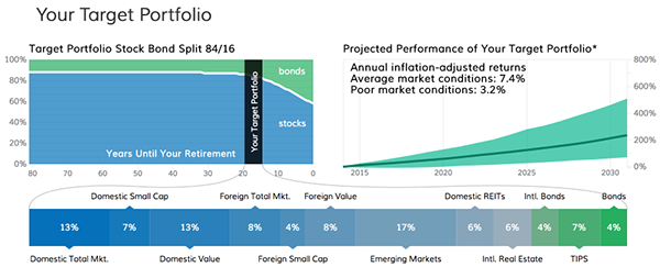 My 2014 Year in Review and Portfolio Asset Allocation