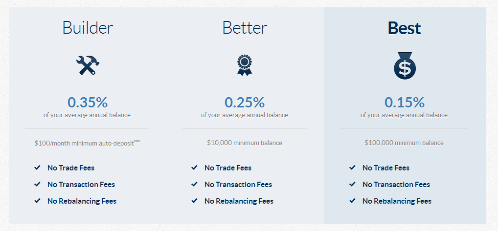 Motif Investing Review Exclusive Motif Review Modest Money