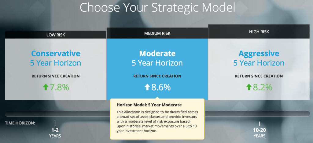 OptionsHouse Promotion Code and Short Review Frugal Rules