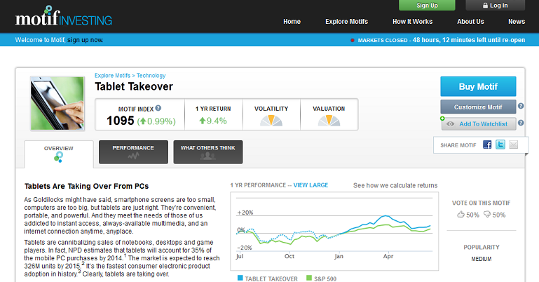 Motif Investing Review – What Is Motif Investing