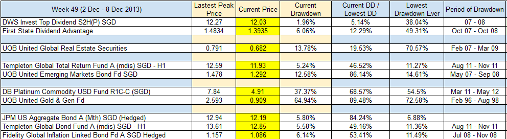 Moving Averages MonthEnd Update