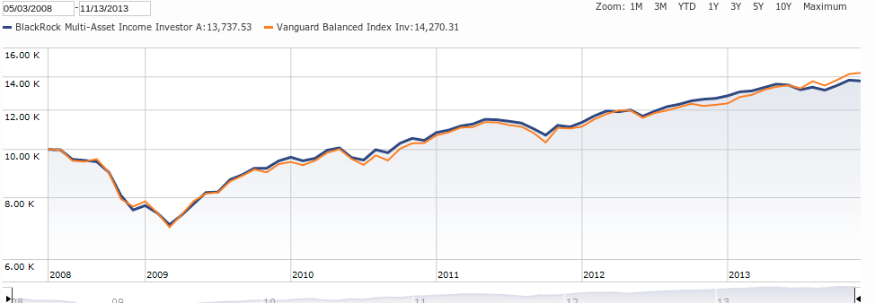 Multiasset Fund I