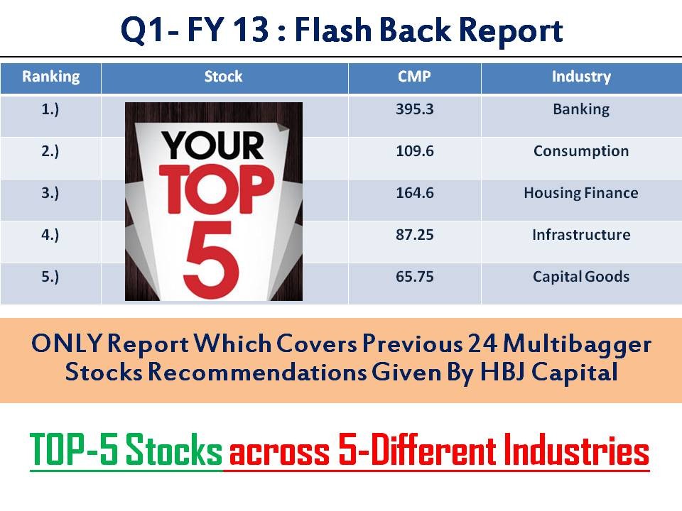 Multibagger Stocks HBJ Capital