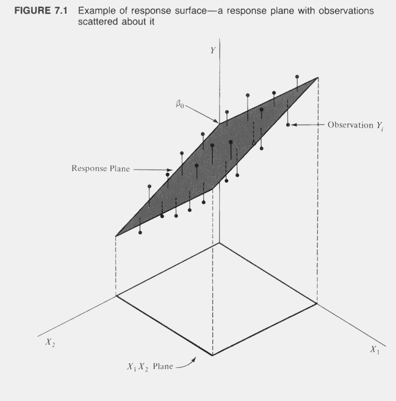 Multiple Regression