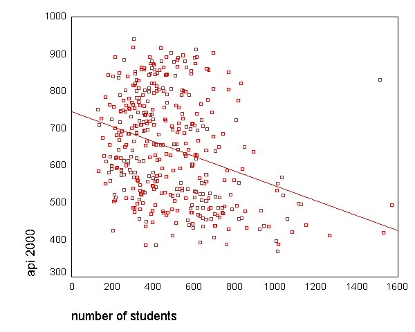 Multiple Regression