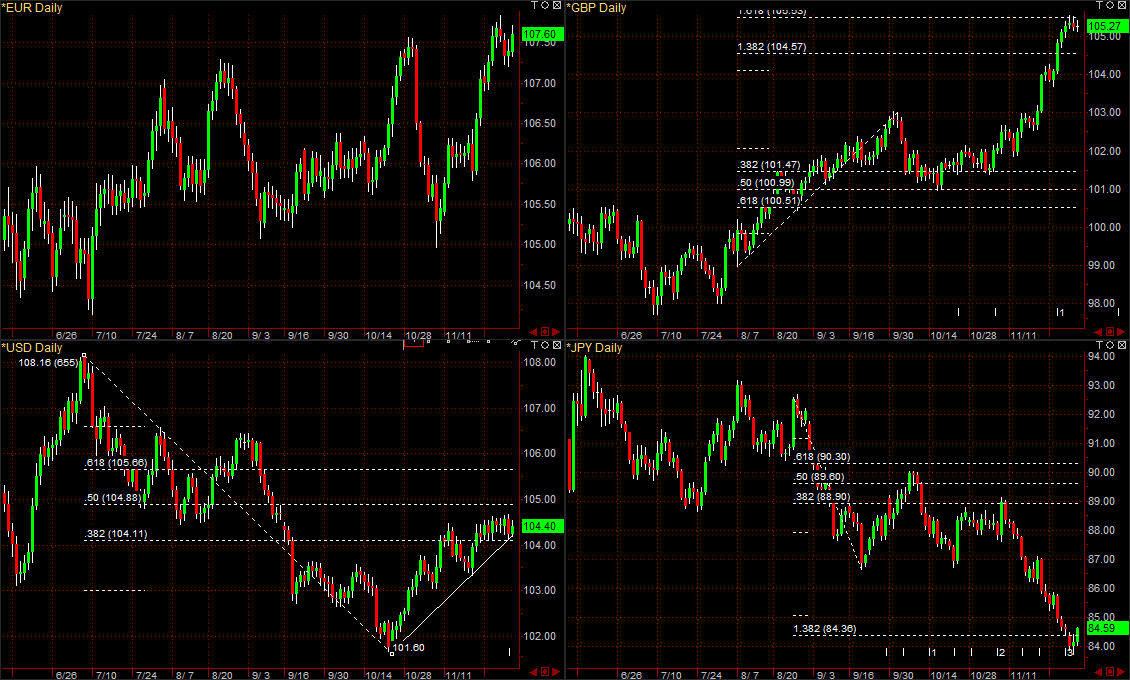 Trading Multiple Time Frames In FX