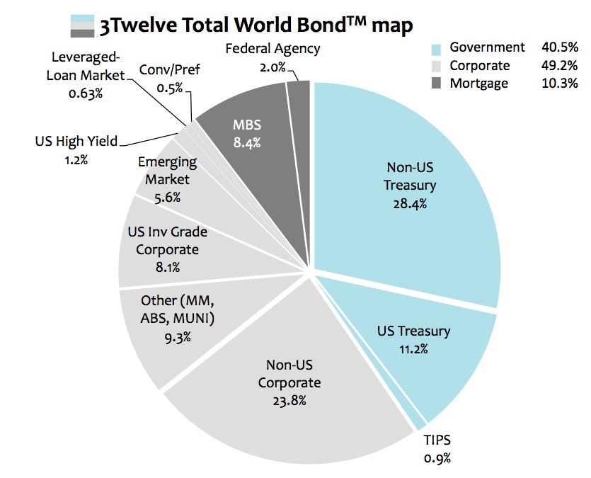 Municipal Bond Basics