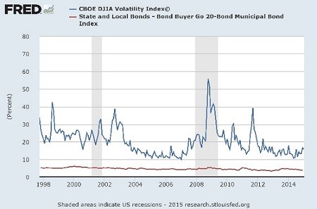 Municipal Bond Basics Hennion Walsh