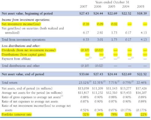 Mutual Fund Evaluation Made Easy Wealth Pilgrim