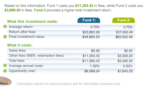 How to Find The Hidden Cost of Mutual Funds