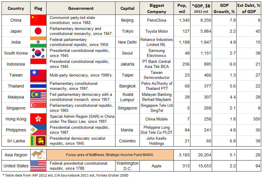 Mutual fund types value vs blend vs growth Personal Finance & Money Stack Exchange