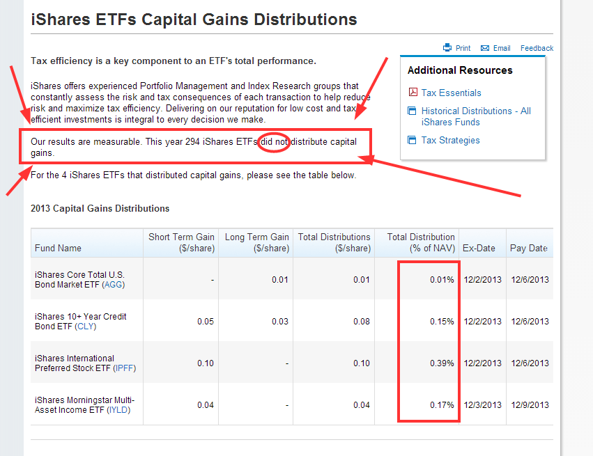 Mutual Fund Style Drift