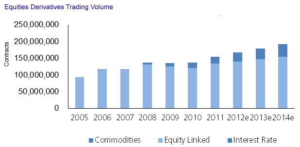 Mutual Funds and Derivatives