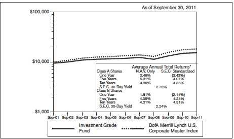 Mutual Funds Merrill Lynch MFA Selects program discretionary portfolio management portfolio