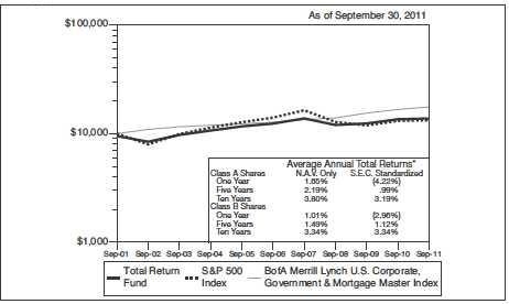 Mutual Funds Merrill Lynch MFA Selects program discretionary portfolio management portfolio