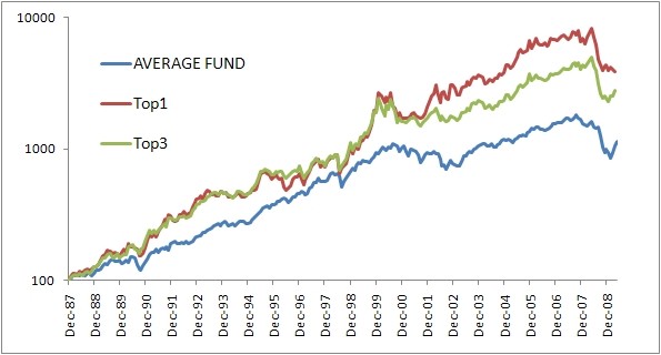 Hussman Funds Mutual Fund Brokerage Commissions and Trading Costs