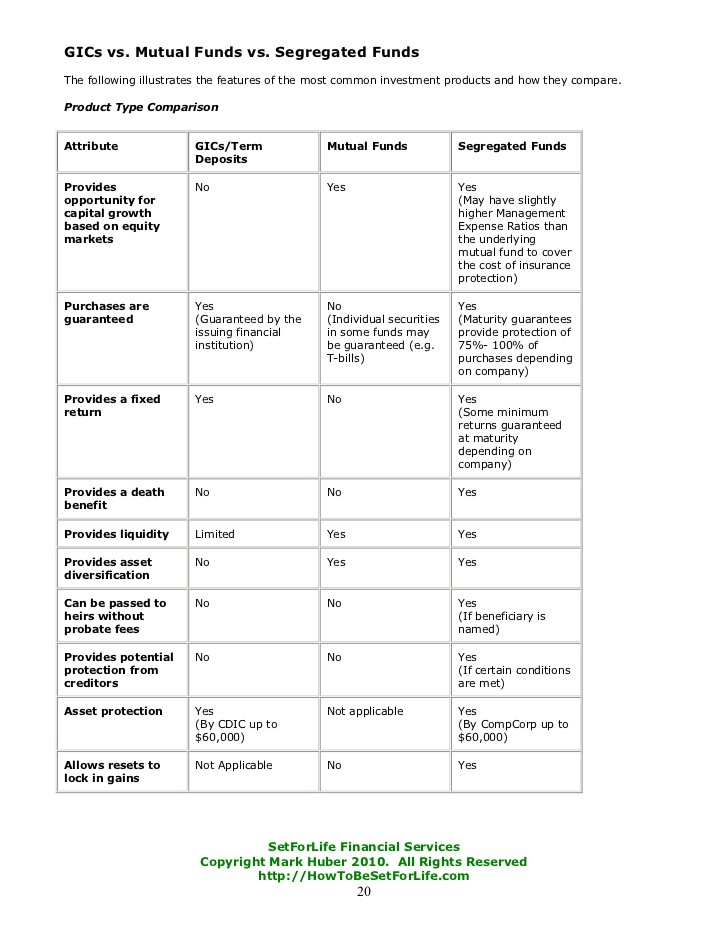 Mutual Funds V Estate