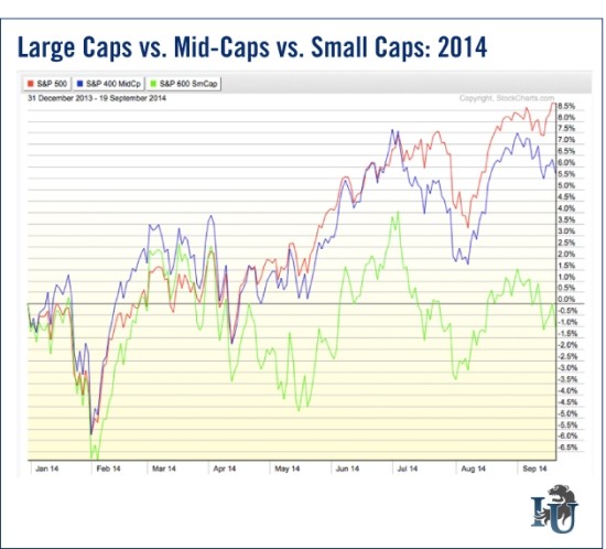 My Investment Worries The Dollar LargeCap Stocks Treasuries and ETFs