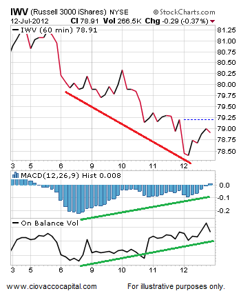 My Investment Worries The Dollar LargeCap Stocks Treasuries and ETFs