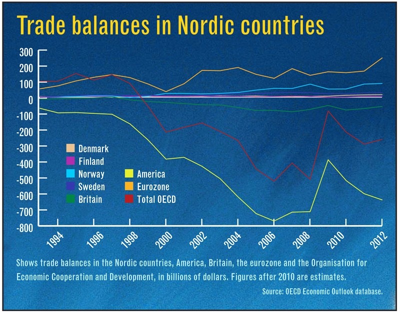 My Three Big Calls Anthony Gillham on developed market government bonds emerging market debt and