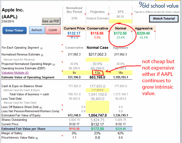 My Top 10 Stock Valuation Ratios and How to Use Them