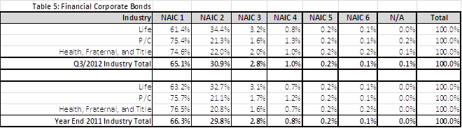 NAIC Capital Markets Weekly Special Report