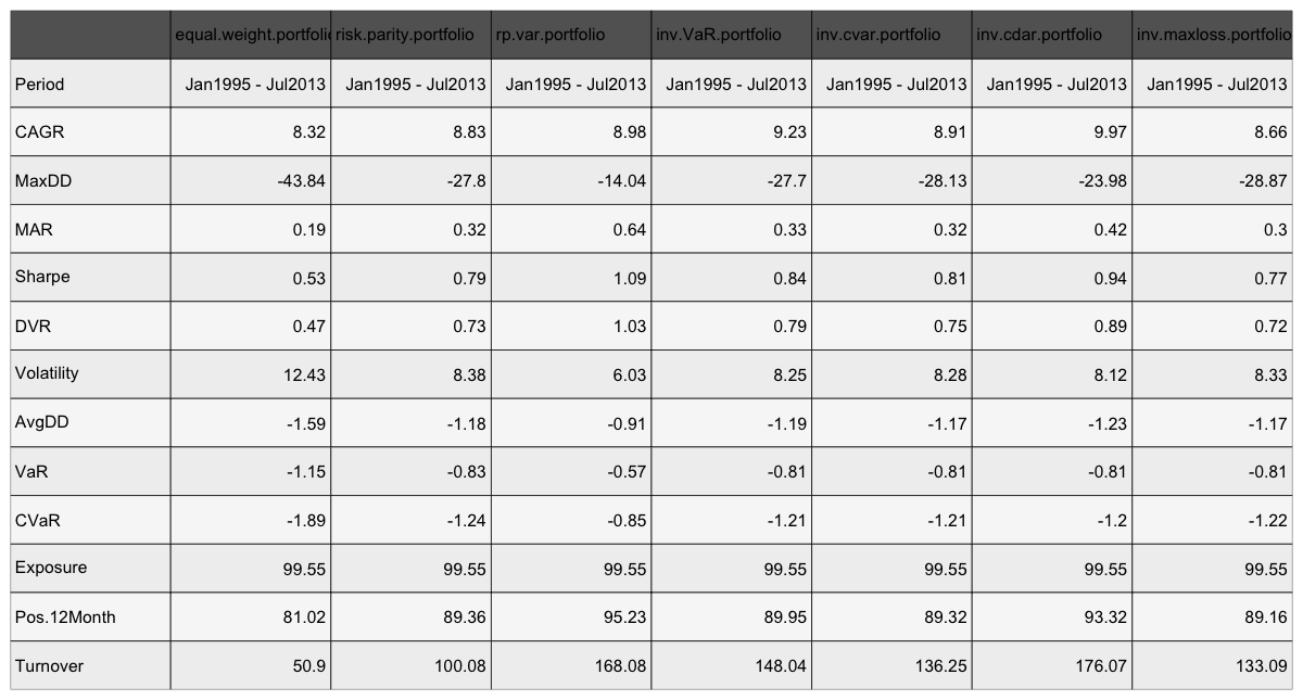 Naive diversification or optimization Yahoo Finance Canada