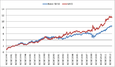 Naive diversification Wikipedia the free encyclopedia