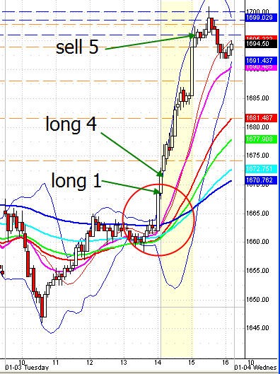 NASDAQ Emini Trading (NQ) ~ Emini Futures Trading