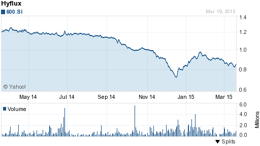 Natural Resources Investing Tips