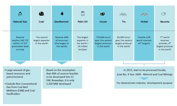 Natural Resources Investing