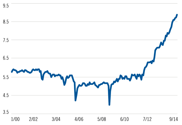 Natural Resources Investing