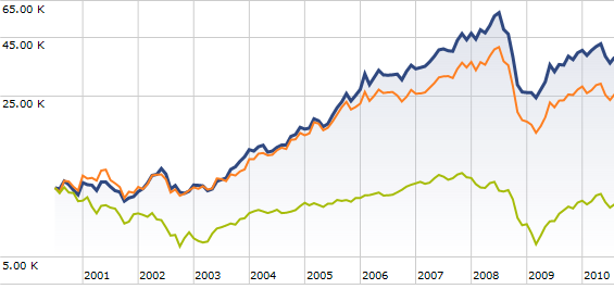 Natural Resources Mutual Funds